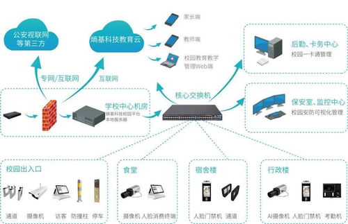 熵基科技 以智慧校園解決方案構(gòu)筑安全防線，驅(qū)動(dòng)教育信息化建設(shè)
